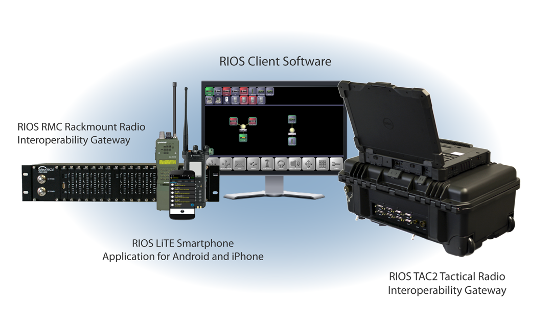 Radio Interoperability Systems
